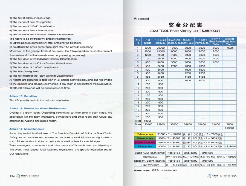 2023TDQL_TDE4