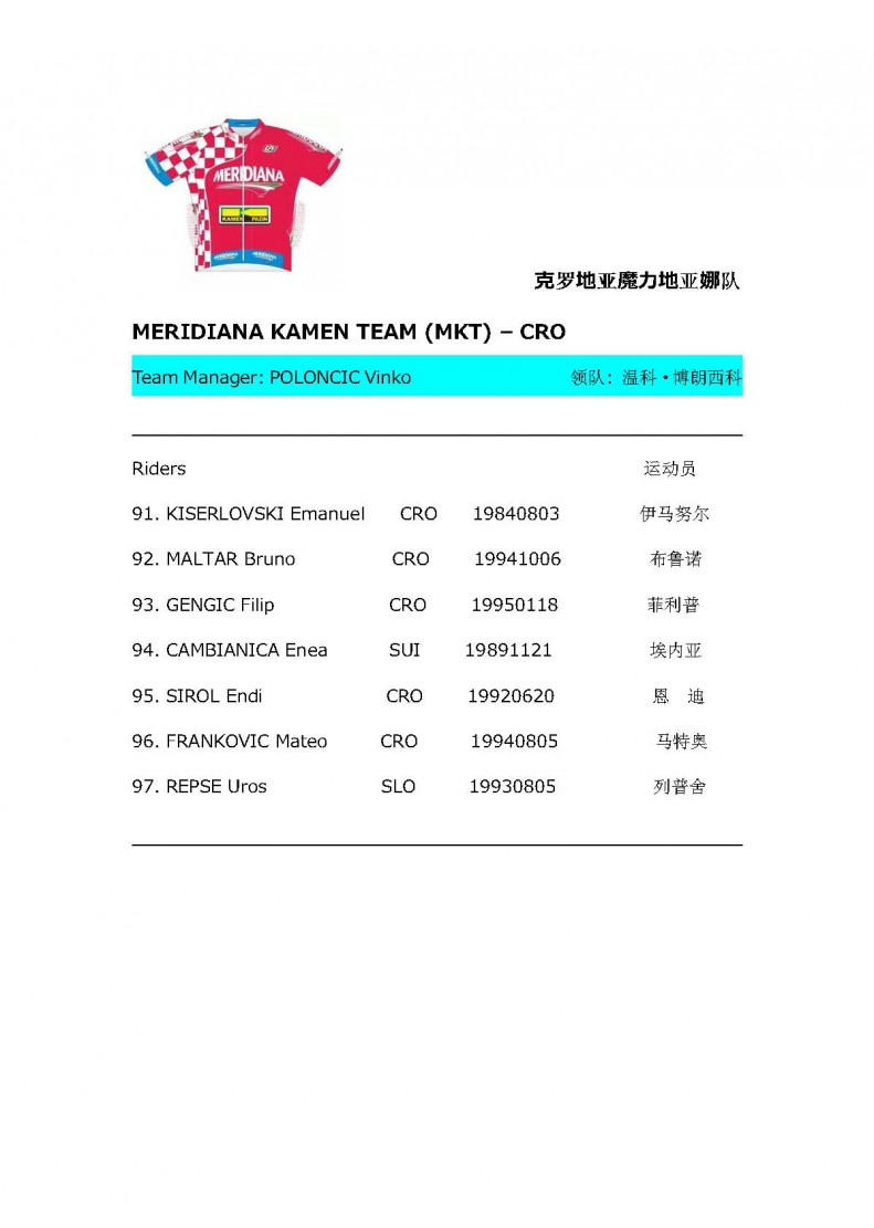 list (10)