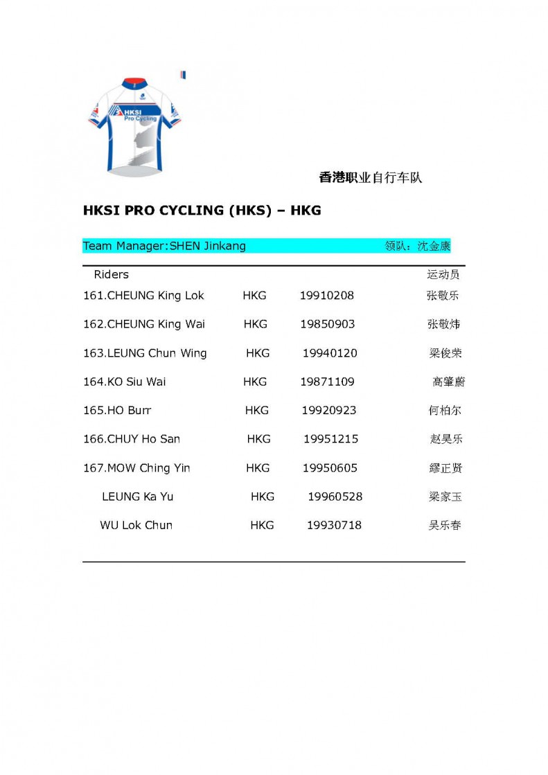 list (17)