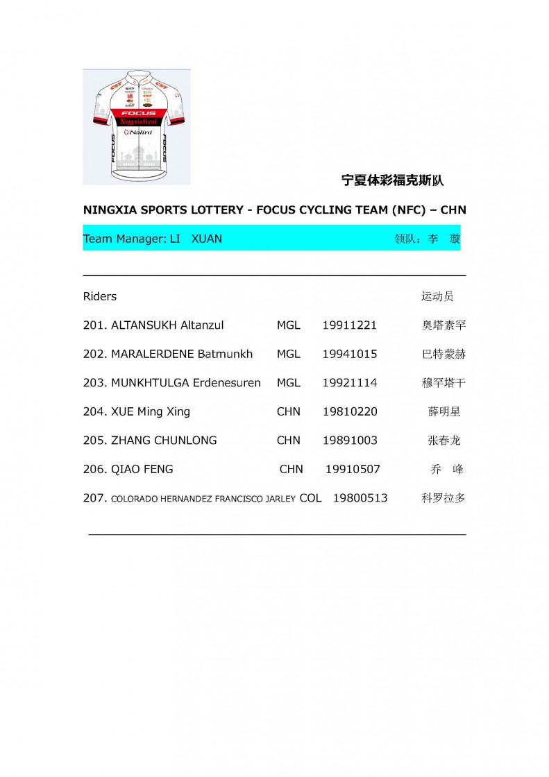 list (21)
