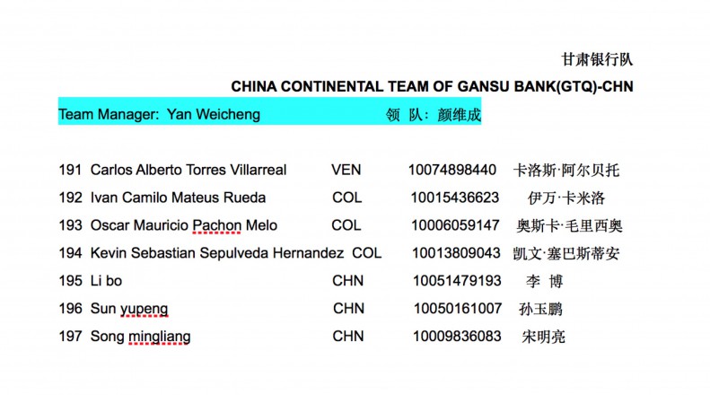 CHINA CONTINENTAL TEAM OF GANSU BANK(GTQ)-CHN