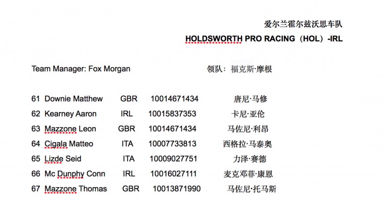 HOLDSWORTH PRO RACING