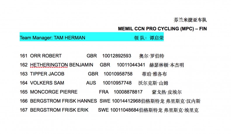 MEMIL CCN PRO CYCLING