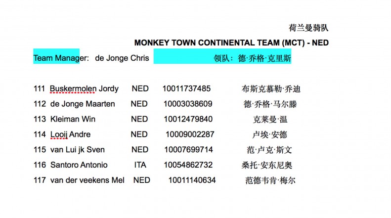 MONKEY TOWN CONTINENTAL TEAM (MCT) - NED