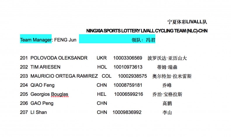 NINGXIA SPORTS LOTTERY LIVALL CYCLING TEAM