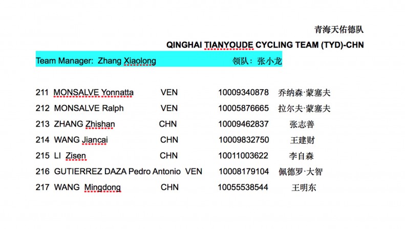 QINGHAI TIANYOUDE CYCLING TEAM (TYD)-CHN