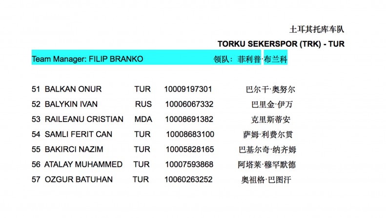 TORKU SEKERSPOR (TRK) - TUR