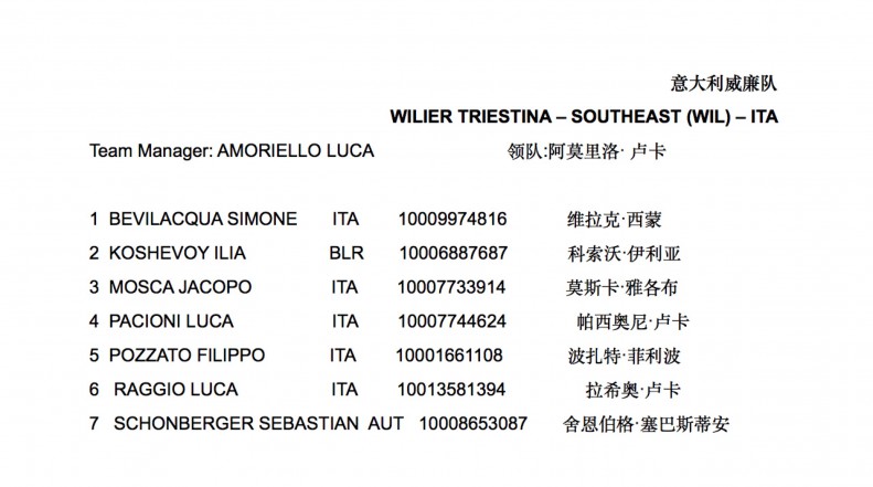 WILIER TRIESTINA